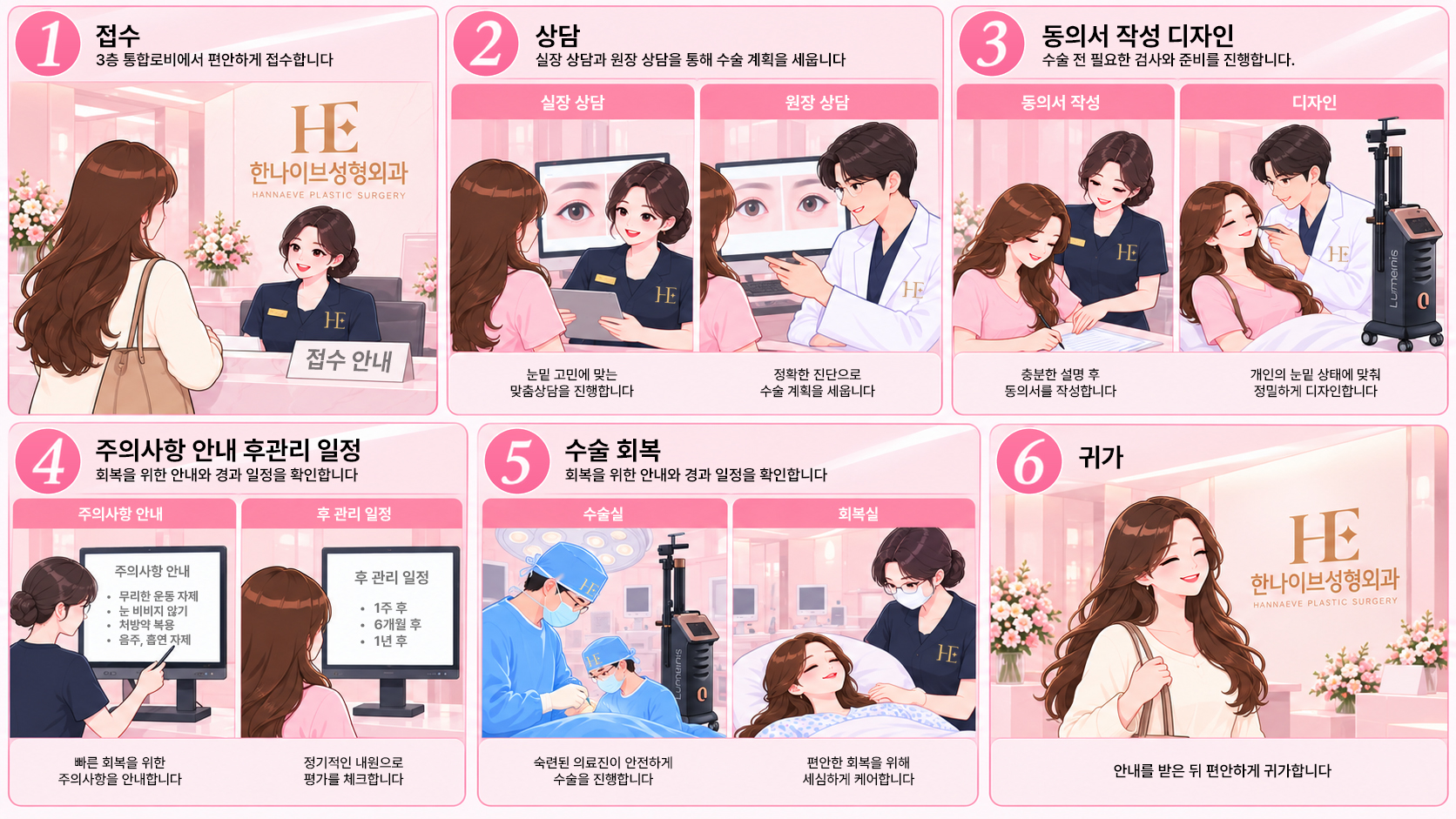 앙밑지 프로세스 6단계