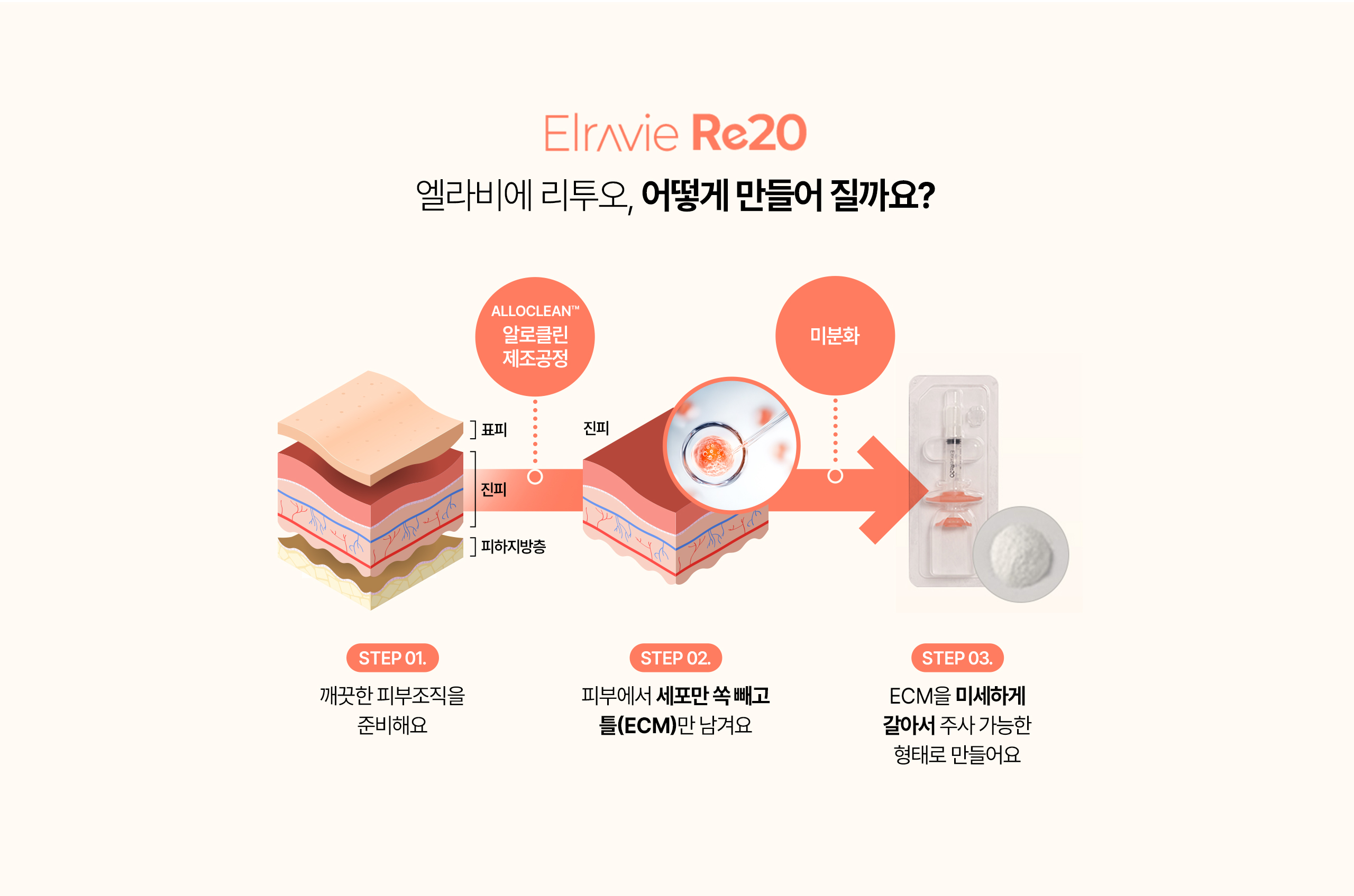 어떻게만들어질까요?