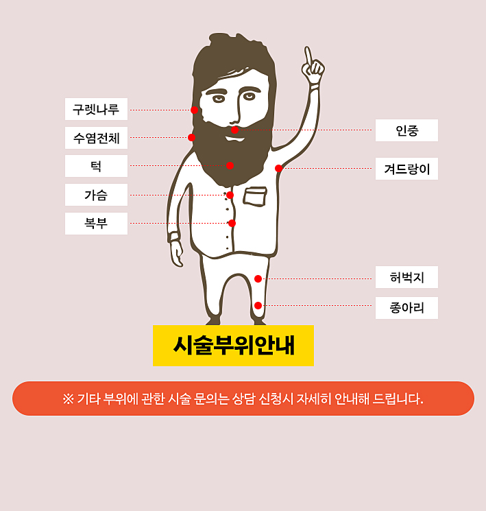 남성제모시술부위
