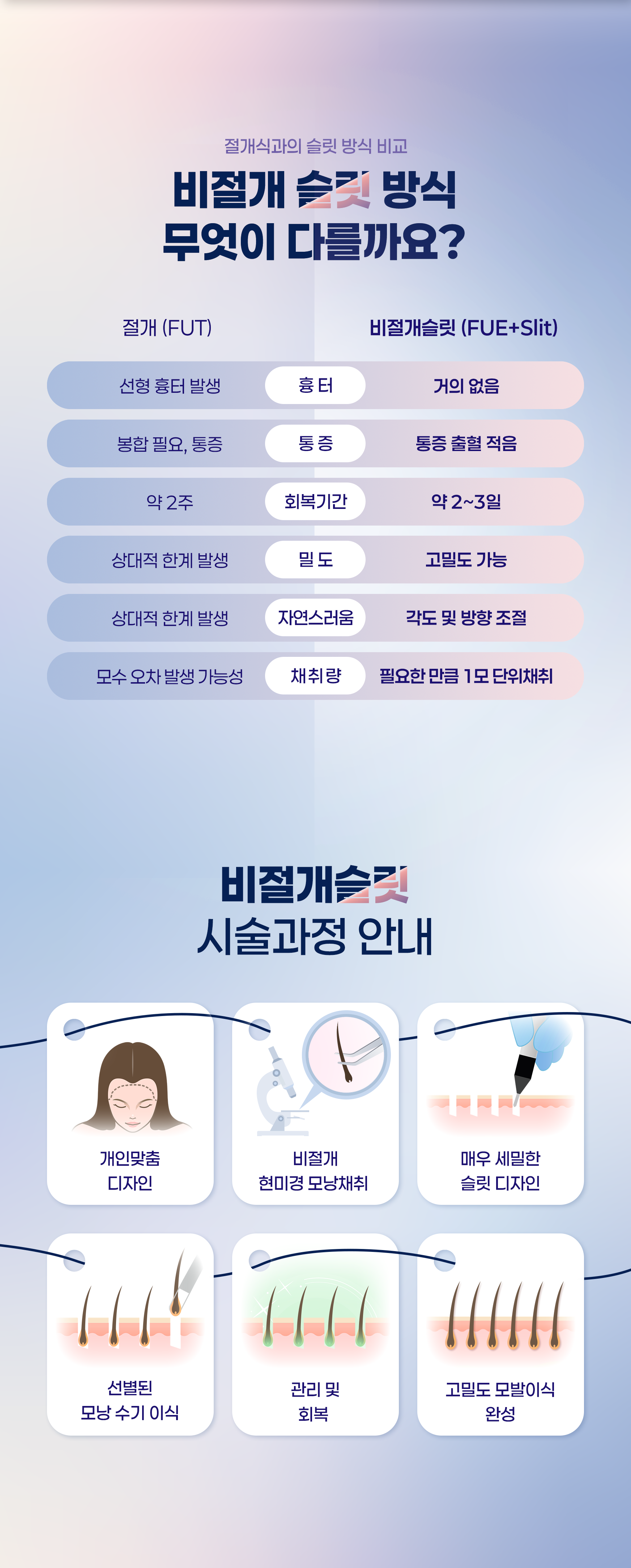 무엇이다를까요