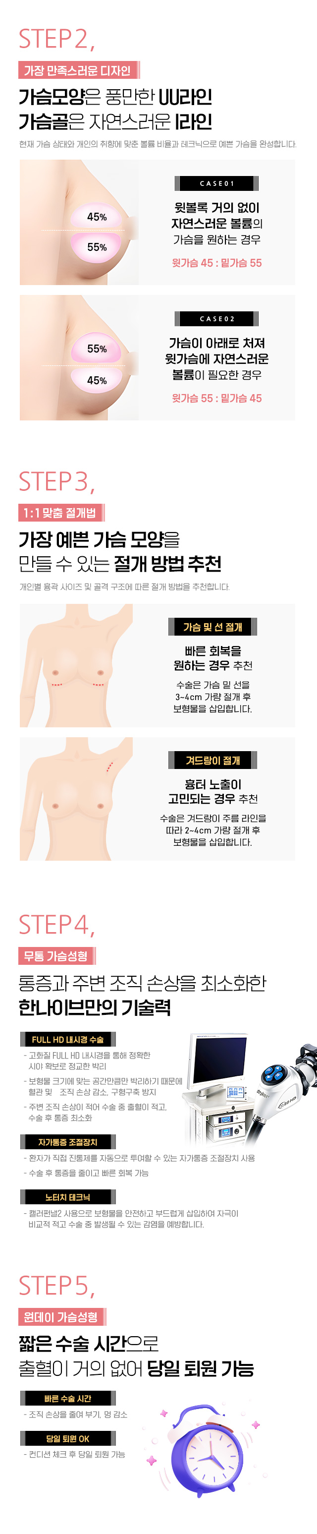 한나이브단계별가슴성형, Step2~5