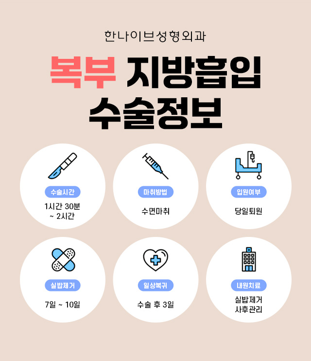 복부지방흡입수술정보