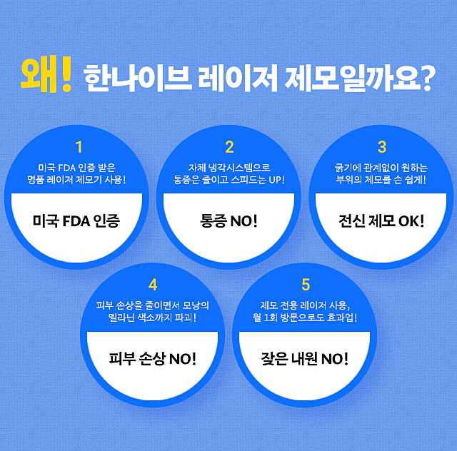 왜한나이브레이저제모일까요?