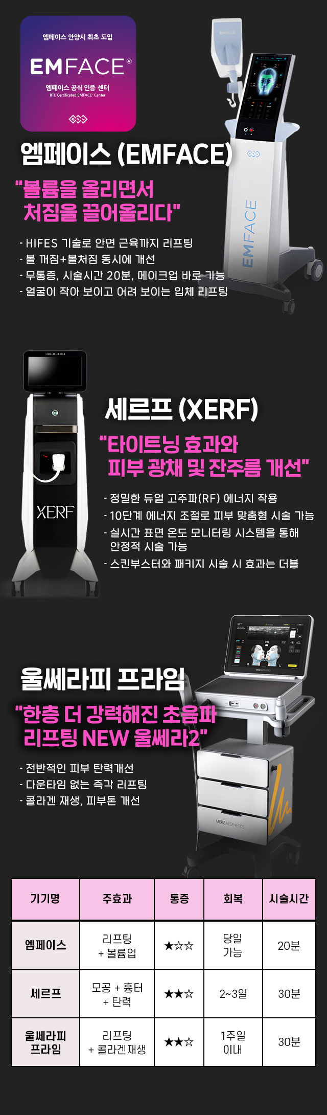 엠페이스/세르프/울쎄라피프라임 레이저별특징